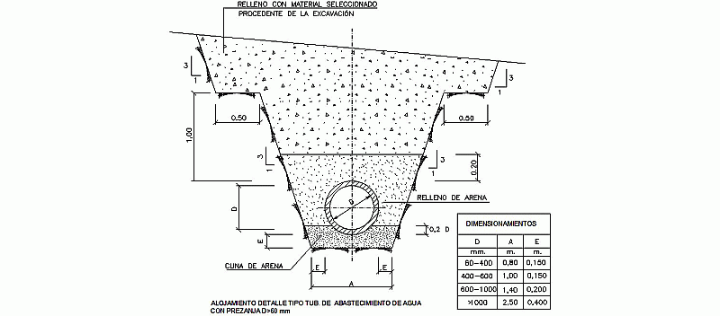 Bloques AutoCAD Gratis De Zanja abastecimiento agua 60mm