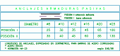 cuadro de longitudes de anclaje de armaduras pasivas de acero