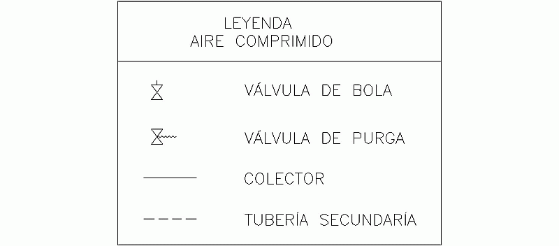 Bloque AutoCAD Leyenda de instalaciones de aire comprimido