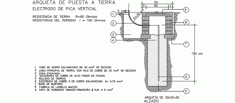 Bloque AutoCAD de detalle constructivo de puesta a tierra