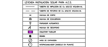 Simbologia de instalacion de gas en autocad