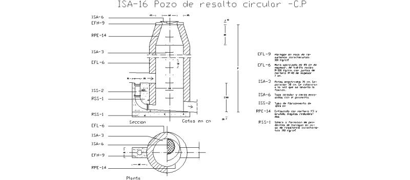 Isa-16_pozo_resalto.jpg