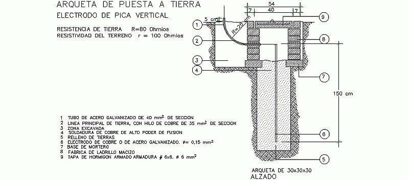 SS_Arqueta-Toma-Tierra-01.gif