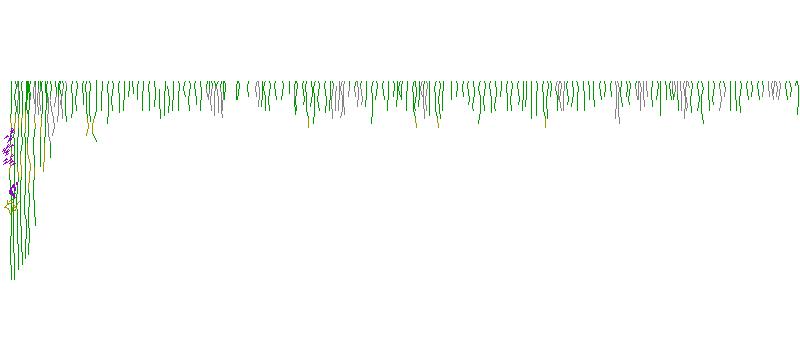 AutoCAD Gratis de Plantas colgantes. Vista en alzado