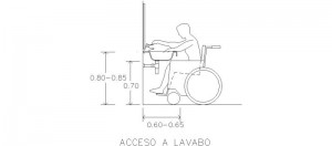 Alzado lateral de acceso a lavabo. Cotas en m.