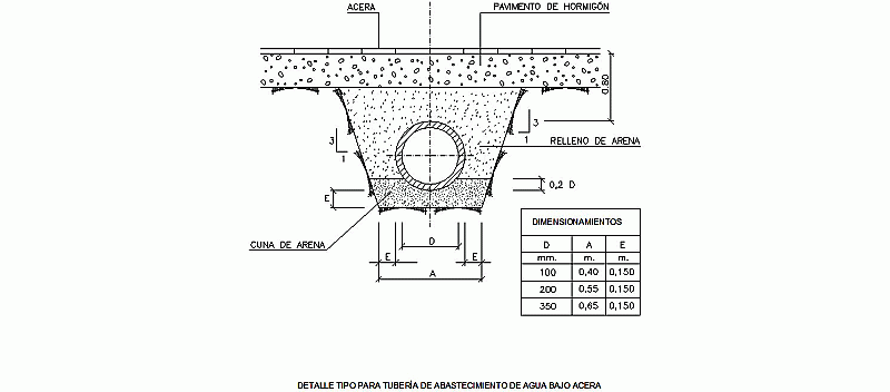 detalle-abastecimiento-agua-bajo-acera