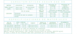 Cuadro características hormigón armado según EHE-08