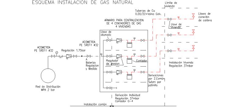 Bloques de gas para autocad gratis