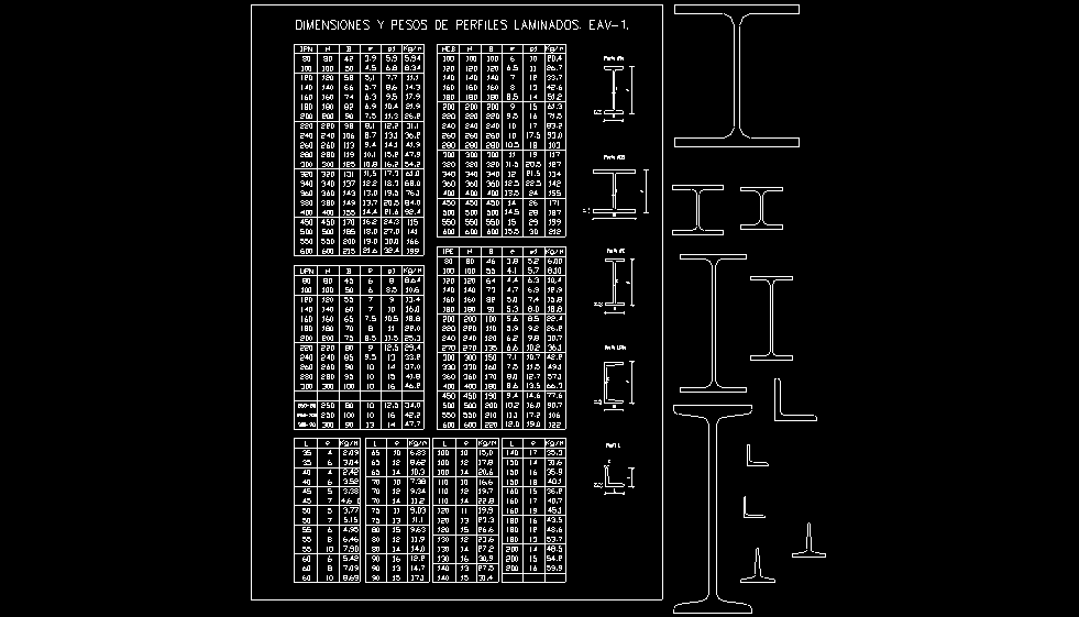 Precios de hierros de construccion