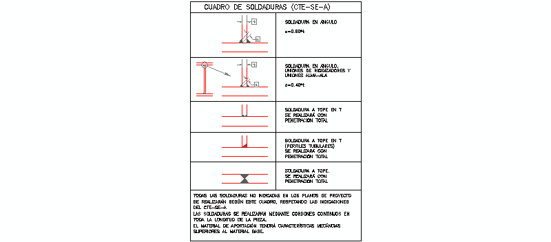 CTE Cuadro Soldaduras-2