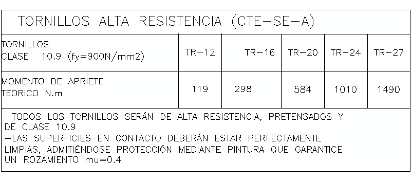 Tabla tornillos alta resistencia