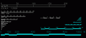 Escalas gráficas y de representación