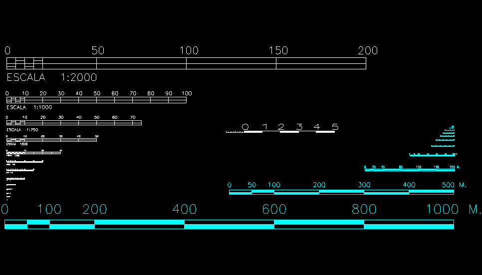 Escalas gráficas y de representación