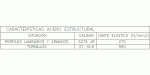 cuadro características de acero estructural