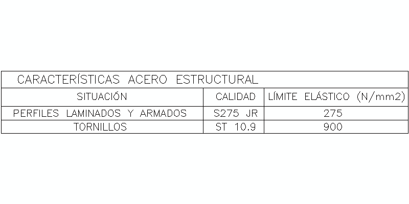 cuadro características de acero estructural