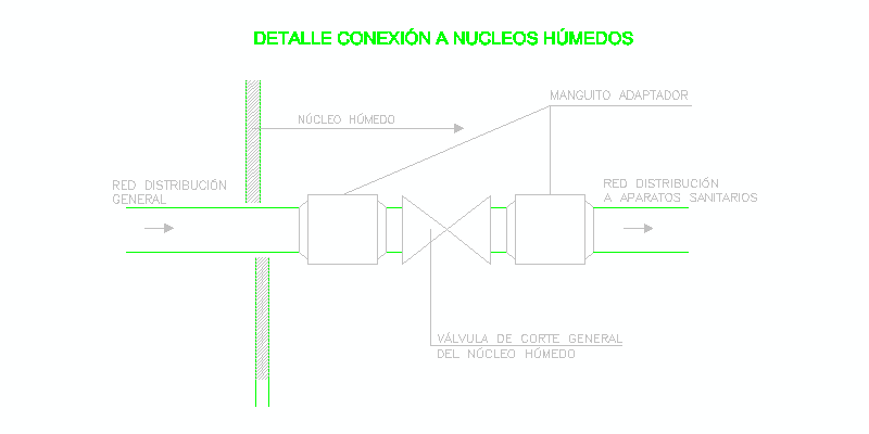 detalle de conexión fontanería en núcleos húmedos