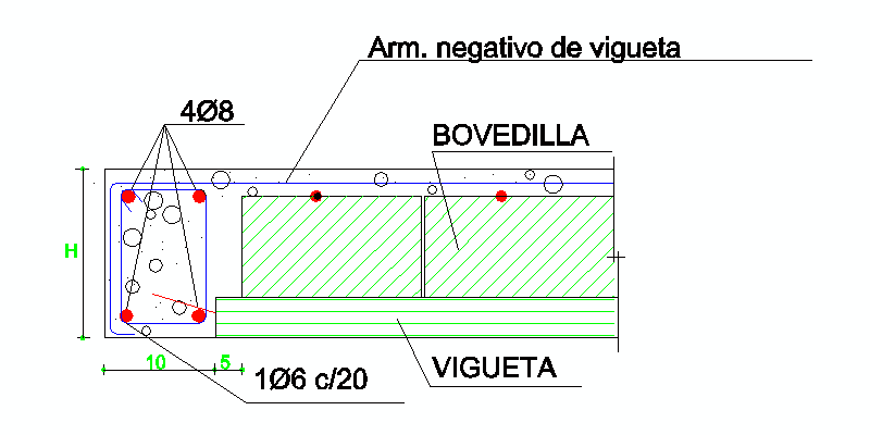 detalle de zuncho o viga de atado en borde de forjado