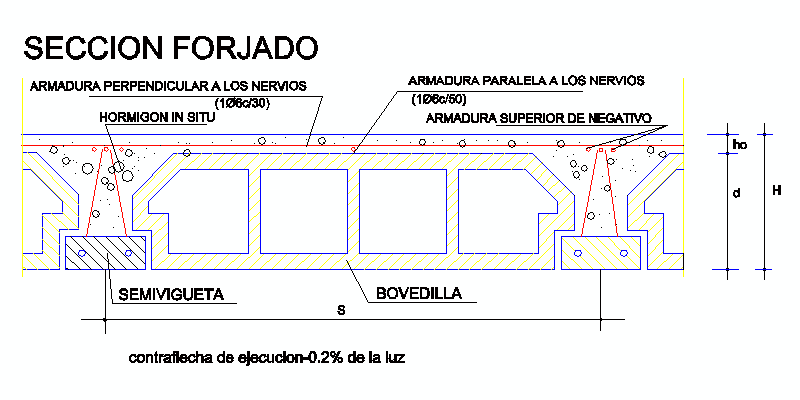 Bloques AutoCAD Gratis De Forjado De Semivigueta Y Bovedilla