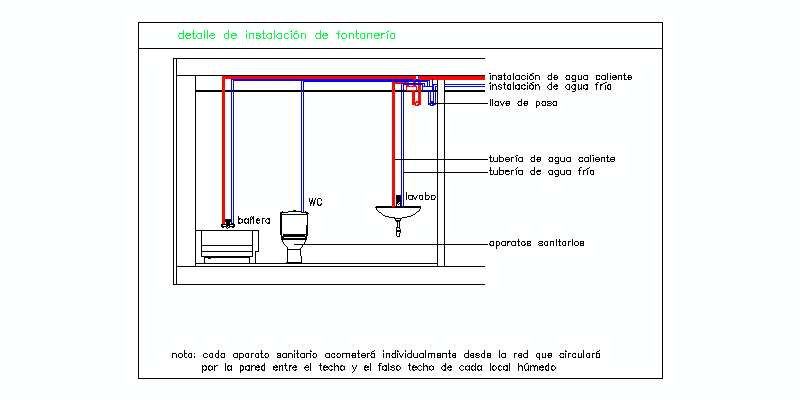 esquema distribución fontanería en baño