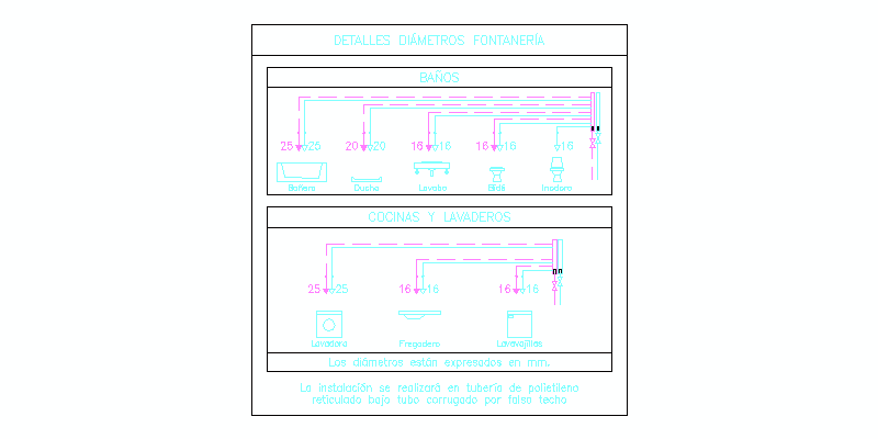 cuadro diámetros fontanería aparatos sanitarios y de cocina