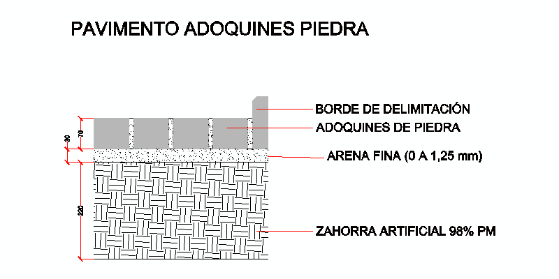 detalle de pavimento de adoquines de piedra