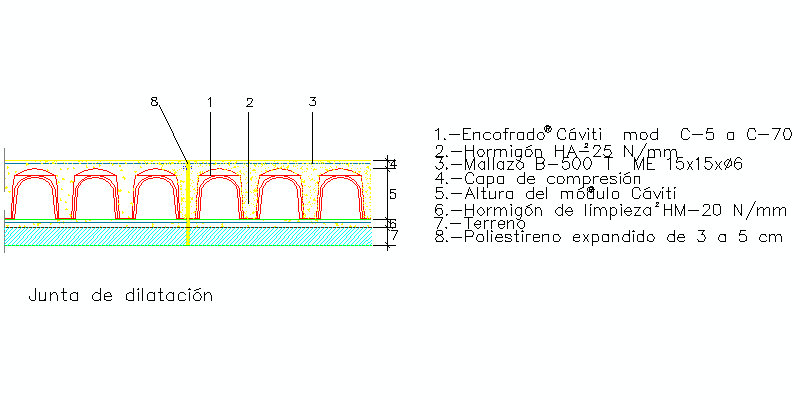 detalle de junta de dilatación en solera o forjado sanitario con Cáviti