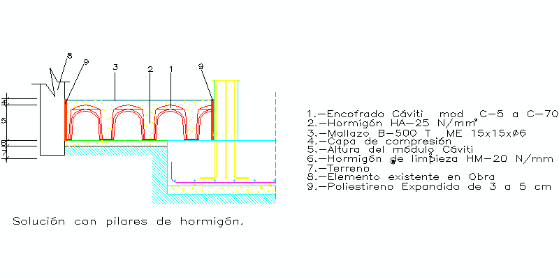 Bloques AutoCAD Gratis de detalle de encuentro de solera Cáviti con