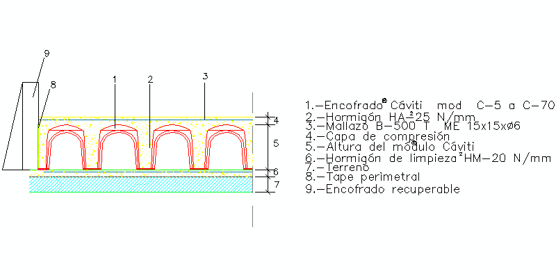 detalle de terminación de Cáviti en extremo de solera extenta