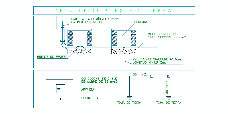 detalle - cuadro de instalación de puesta a tierra