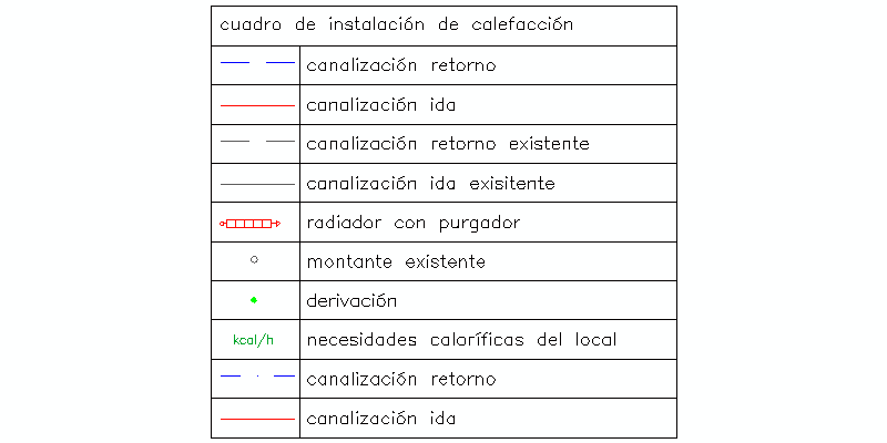 leyenda instalaciones de calefacción