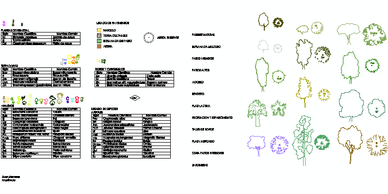 recopilación de árboles, leyenda y nomenclatura